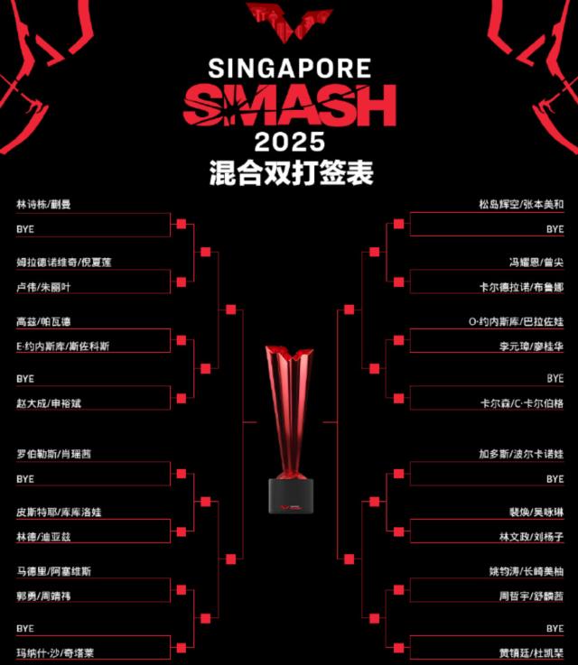 LOL世界赛APP-国乒四对组合首秀新加坡大满贯 能否继续包揽？