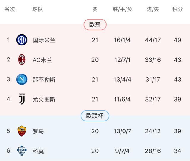 直播下载-国米锋线轮换起效 “以新带老”激活满格劳塔罗