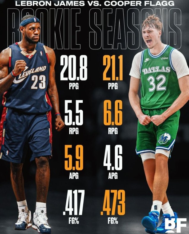 注册奖励-弗拉格场均21.1分6.6板4.6助&amp;比新秀詹更胜一筹 美媒：最佳新秀？